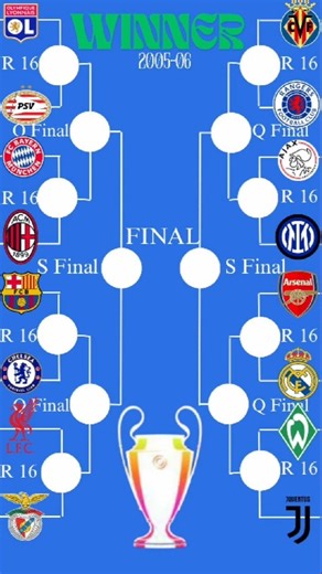 Barça’s 2006 Champions League Triumph 💙❤️ Unstoppable Run! #uclfinal #championsleague #football