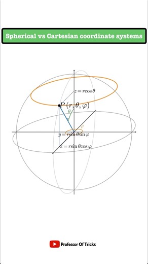 #15-Spherical vs Cartesian coordinate systems