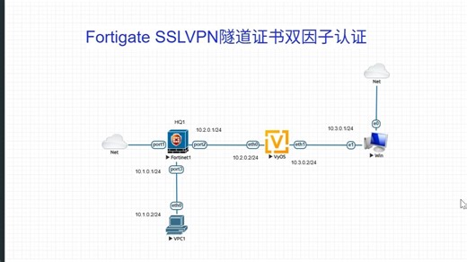 Fortigate与Forticlient使用证书及双因子认证建立SSLVPN