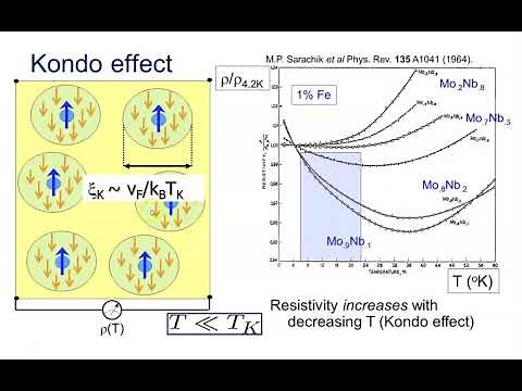 16- Kondo effect and numerical renormalization group - Course on Quantum Many-Body Physics