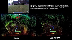 LeGO-LOAM Lidar Odometry