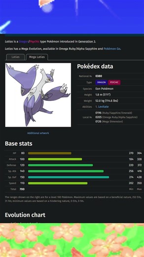 Top 5 Highest Special Defense Stats among Psychic Type Pokémon #shorts #pokemon #types #ranking