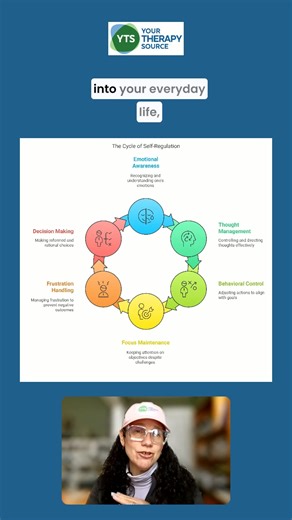 Self-Regulation Skills for Everyday Life: Simple Strategies for Kids & Adults! 🚀 Self-regulation isn’t just for kids—it’s a skill we ALL need in everyday life! Whether you're a teacher, therapist, or parent, learning how to manage emotions, stress, and focus can make a HUGE difference. 💡 In this video, we’ll cover: ✅ Understanding Triggers – What sets off emotional reactions & how to recognize them 🎯 ✅ Simple Self-Regulation Techniques – Deep breathing, mindfulness, progressive muscle relaxat