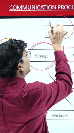 Learn Communication process in DIRECTING in 50 seconds | Class 12 Business studies Board exam 2026.