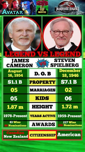 James Cameron VS Steven Spielberg.
