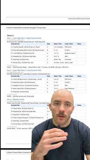 Jordan Scrom on Instagram: "This is a look inside how FIGHT FORM is structured and why the condensed conjugate method was chosen for combat athletes. Strength, speed, conditioning, and durability aren’t trained in isolation. This program develops multiple qualities at the same time while skill training continues. This approach isn’t new — it’s proven. What matters is applying it correctly to the demands of combat sports. Structure matters. Intent matters. Longevity matters. This is what training