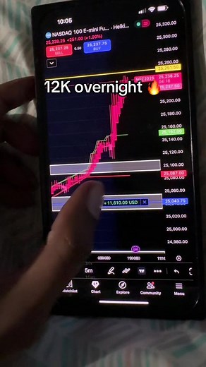 Trading Futures: My Path to Wealth