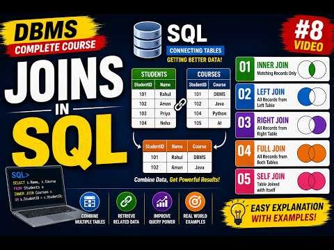 SQL Joins in DBMS | Easy Explanation with Examples