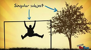 Singular Subjects Need Singular Verbs