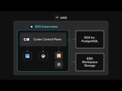 Production-Ready Cloud Dev Environments for Free: Coder on AWS Marketplace