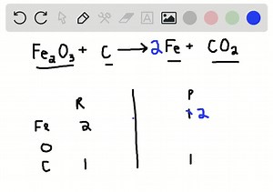 SOLVED: What is balancing? Give two examples of variables that could be controlled by balancing. | Numerade