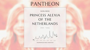Princess Alexia of the Netherlands Biography | Pantheon