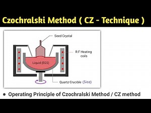 cz method of crystal growth | czochralski method of crystal growth | cz method in vlsi | cz method