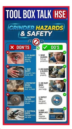 Grinder Hazards and Safety // Tool Box Talk // Construction Safety