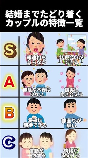 【必見】結婚までたどり着くカップルの特徴一覧！ #恋愛 #婚活 #結婚相談所 #shorts #結婚までの道 #カップルの特徴 #恋愛の真実