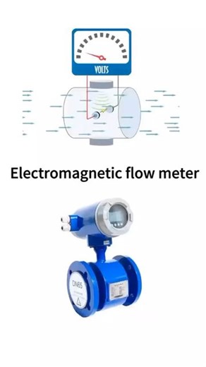 🔷 𝐅𝐚𝐢𝐬𝐚𝐥 & 𝐆𝐡𝐚𝐧𝐧𝐚𝐦 𝐚𝐥𝐠𝐡𝐚𝐧𝐧𝐚𝐦 🔷 on Instagram: "Flow meters are devices used to measure the flow rate of liquids or gases in various applications. There are several types of flow meters, each working on different principles. Here are some common types and their working mechanisms: + 1. Positive Displacement Flow Meters Working Principle: These meters measure the flow by capturing a fixed volume of fluid and then counting the number of times this volume passes through the me