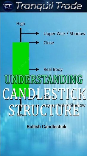 Candlestick structure - Basics of Candlestick Patterns