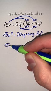 Polynomial Multiplication Techniques Explained