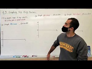 6.3 Graphing Trig Functions (Grade 12 University MHF4U)