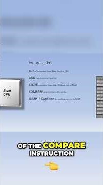 Understanding CPU Instructions RAM and Data Explained