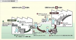 ジャスト・イン・タイムの基本