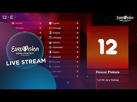 Eurovision 2022: Our Voting Simulation | Results (w/ Eurovisionfun)