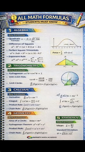 All Math Formulas Students Must Know | Algebra, Calculus, Geometry