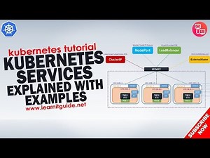 Kubernetes Services Explained with Examples