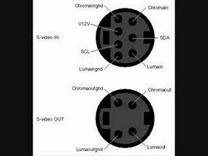 How to Set-up a laptop/desktop onto a tv via: S-video