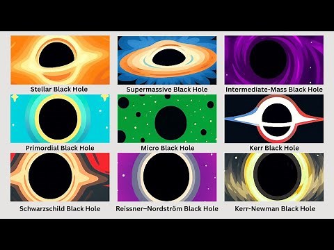 Every Type of Black Hole Explained in Detail