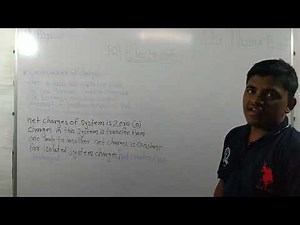Optical Instrument | Least Distance | Angular Magnification | Optics |