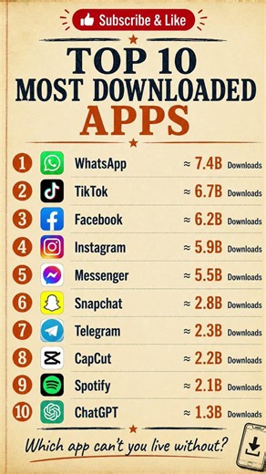 Top 10 Most Downloaded Apps Ever