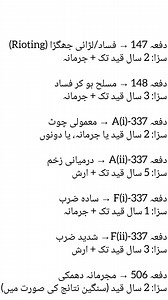 44K views · 158 reactions | Pakistan law, legal sections, PPC sections in Urdu, court punishment, legal awareness, criminal law, advocate tips, Urdu legal education, law in Pakistan, court knowledge, viral law facts, police case guide #PakistanLaw #LegalAwareness #PPCSections #LawFacts #CourtKnowledge #UrduLaw #AdvocateTips #PoliceCase #KnowYourRights #LawReels #JusticeForAll #FacebookReels #ReelsViral #LawEducation #ViralKnowledge | Digicover01 | Facebook