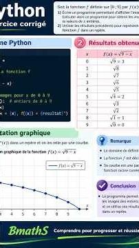 Nous découvrons comment importer la bibliothèque math et définir une fonction en Python !