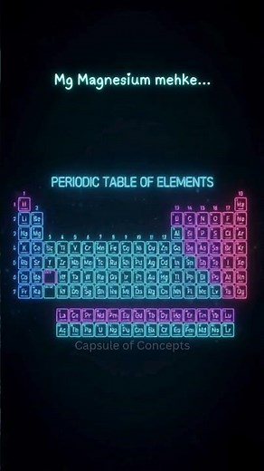 Group 2 Periodic Table Song 🎶 | Chemistry Made Easy 😎