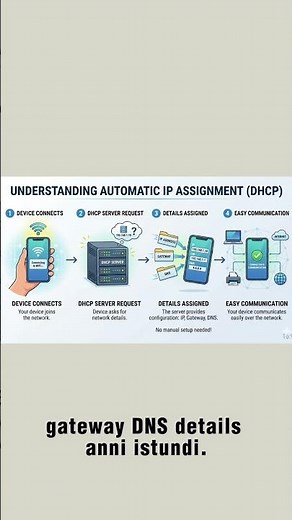 DHCP Explained in Simple Words