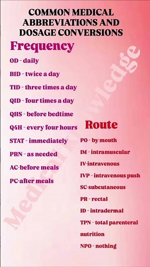 common medical abbreviations and dosage conversions #basicknowlege # knowledge # medicalstudent