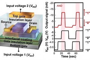 Researchers Develop New Organic Transistors for High-Performance Devices
