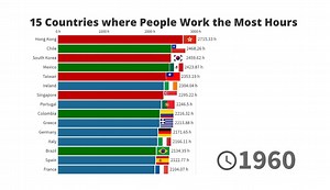 Top 15 Countries where People Work the Most Hours - 1870/2017 - how many work hours in a year -