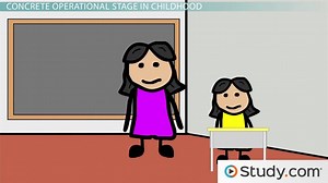 Cognitive Development in Children and Adolescents - Video | Study.com