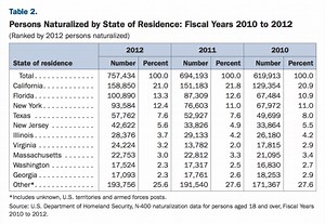 Module 2: Citizenship