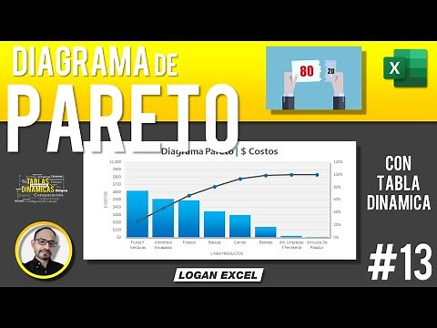 💡 How to create a Pareto chart in Excel with a Pivot Table, Pareto Chart, 80-20 Rule