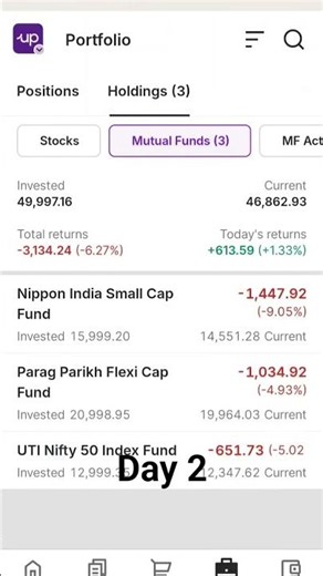Day 2 SIP Update: Profit or Loss Today? 📉📈 @Middleclassplaning #day2