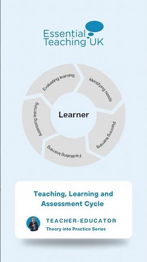 Teaching, Learning and Assessment Cycle