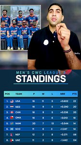 Nepal cricket team ranking in CWC league 2, Nepal needs to win, #NepalCricketTeam #nepali #NepalCricket #CoreCamp #CWCLeague2 #TeamNepal #ICC #cricketnews #cricket | BHAG SINGH