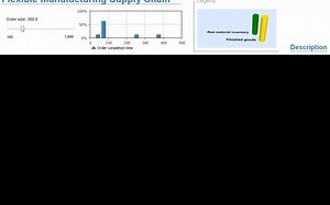 【AnyLogic仿真分享】Flexible Manufacturing Supply Chain