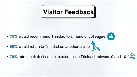 ⭐Cruise Season 2023/2024 Highlights ⭐ Trinidad and Tobago celebrated a highly successful 2023/2024 cruise season, marked by increases in passenger arrivals, tour participation and economic impact. The season, which commenced on October 11th, 2023, ended with the maiden voyage of the luxury vessel Island Sky on April 17th, 2024. 🛳 Total Number of Calls: 98 📍 Vessel Arrival by Port: Port of Spain - 36, Scarborough - 51, Charlotteville - 11 👥 Total number of Passengers: 177,579 (46% over 2023 in