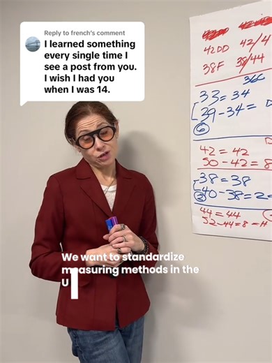 Standardized Measuring Methods in the US