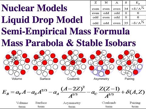 Nuclear Physics || Liquid Drop Model & Semi- Empirical Mass Formula | CSIR-NET/GATE Physics Problem