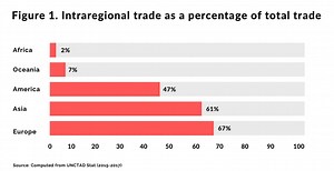 Why paytech is the key to unlocking Africa's new free trade zone